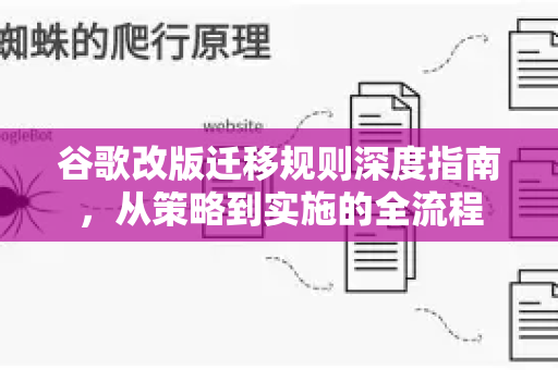 谷歌改版迁移规则深度指南，从策略到实施的全流程-第1张图片-星博讯-专业SEO_网站优化技巧_搜索引擎排名提升