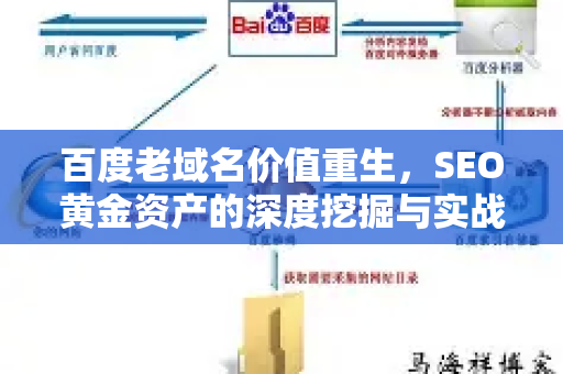 百度老域名价值重生，SEO黄金资产的深度挖掘与实战利用-第1张图片-星博讯-专业SEO_网站优化技巧_搜索引擎排名提升