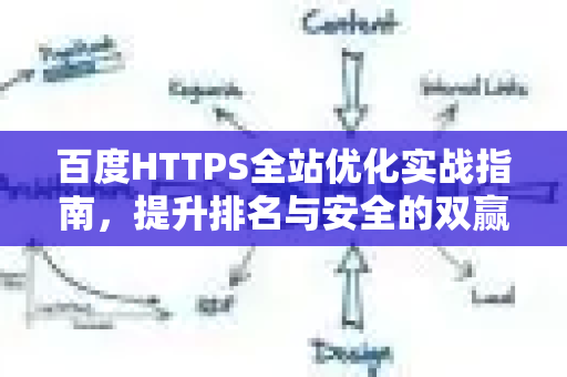 百度HTTPS全站优化实战指南，提升排名与安全的双赢策略-第1张图片-星博讯-专业SEO_网站优化技巧_搜索引擎排名提升