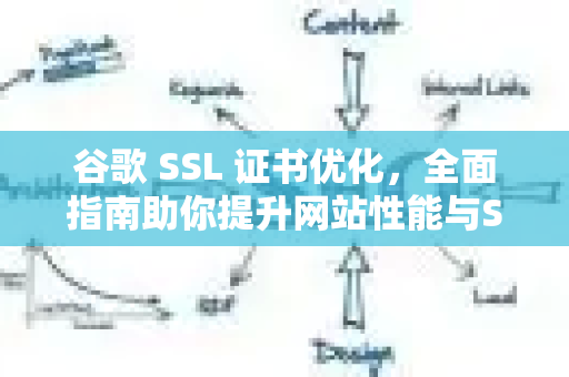 谷歌 SSL 证书优化，全面指南助你提升网站性能与SEO排名-第1张图片-星博讯-专业SEO_网站优化技巧_搜索引擎排名提升