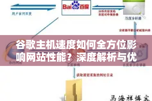 谷歌主机速度如何全方位影响网站性能？深度解析与优化实战指南-第1张图片-星博讯-专业SEO_网站优化技巧_搜索引擎排名提升