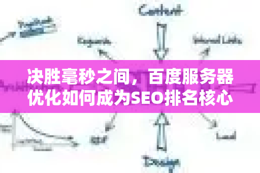 决胜毫秒之间，百度服务器优化如何成为SEO排名核心引擎-第1张图片-星博讯-专业SEO_网站优化技巧_搜索引擎排名提升