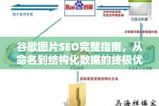 谷歌图片SEO完整指南，从命名到结构化数据的终极优化-第1张图片-星博讯-专业SEO_网站优化技巧_搜索引擎排名提升