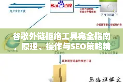 谷歌外链拒绝工具完全指南，原理、操作与SEO策略精解-第1张图片-星博讯-专业SEO_网站优化技巧_搜索引擎排名提升