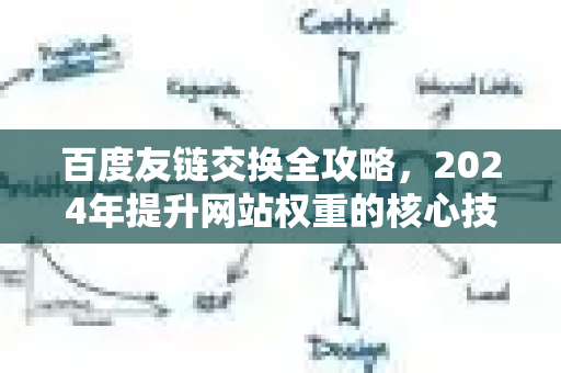 百度友链交换全攻略，2024年提升网站权重的核心技巧与避坑指南-第1张图片-星博讯-专业SEO_网站优化技巧_搜索引擎排名提升