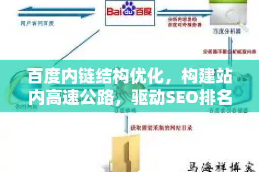 百度内链结构优化，构建站内高速公路，驱动SEO排名飞跃
