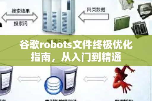 谷歌robots文件终极优化指南，从入门到精通