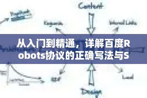 从入门到精通，详解百度Robots协议的正确写法与SEO实战应用