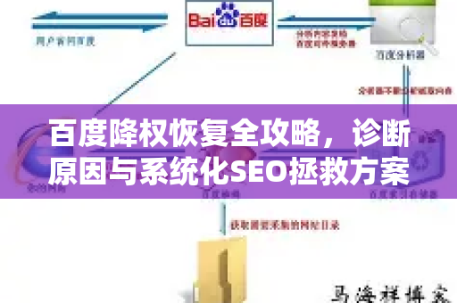 百度降权恢复全攻略，诊断原因与系统化SEO拯救方案-第1张图片-星博讯-专业SEO_网站优化技巧_搜索引擎排名提升