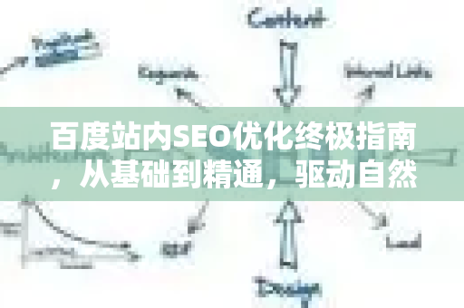 百度站内SEO优化终极指南，从基础到精通，驱动自然流量飙升