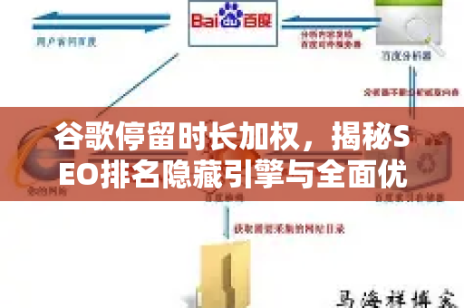 谷歌停留时长加权，揭秘SEO排名隐藏引擎与全面优化指南-第1张图片-星博讯-专业SEO_网站优化技巧_搜索引擎排名提升