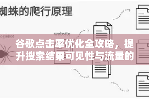 谷歌点击率优化全攻略，提升搜索结果可见性与流量的核心策略-第1张图片-星博讯-专业SEO_网站优化技巧_搜索引擎排名提升