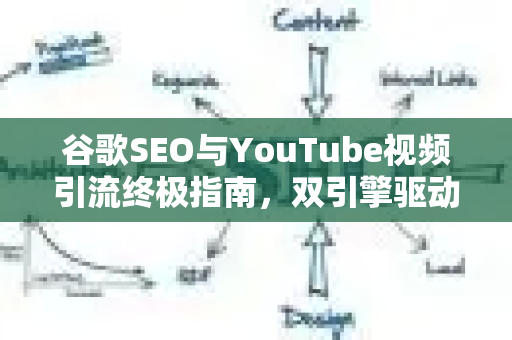 谷歌SEO与YouTube视频引流终极指南，双引擎驱动精准流量-第1张图片-星博讯-专业SEO_网站优化技巧_搜索引擎排名提升