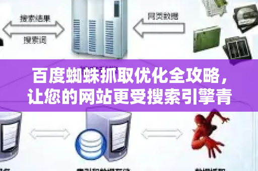 百度蜘蛛抓取优化全攻略，让您的网站更受搜索引擎青睐-第1张图片-星博讯-专业SEO_网站优化技巧_搜索引擎排名提升