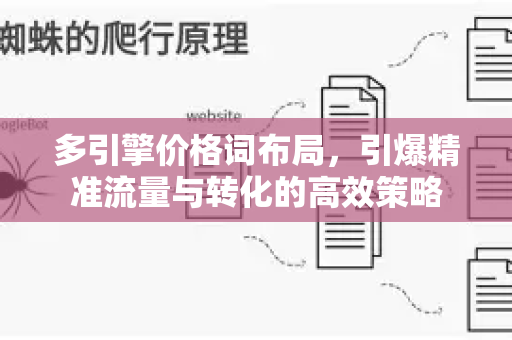 多引擎价格词布局，引爆精准流量与转化的高效策略