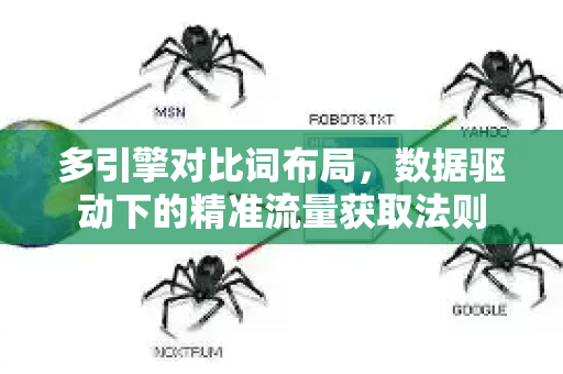 多引擎对比词布局，数据驱动下的精准流量获取法则