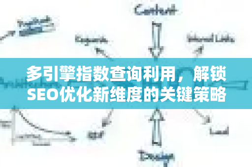 多引擎指数查询利用，解锁SEO优化新维度的关键策略