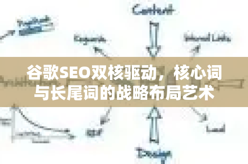 谷歌SEO双核驱动,核心词与长尾词的战略布局艺术-第1张图片-星博讯-专业SEO_网站优化技巧_搜索引擎排名提升 谷歌SEO双核驱动,核心词与长尾词的战略布局艺术-第1张图片-星博讯-专业SEO_网站优化技巧_搜索引擎排名提升