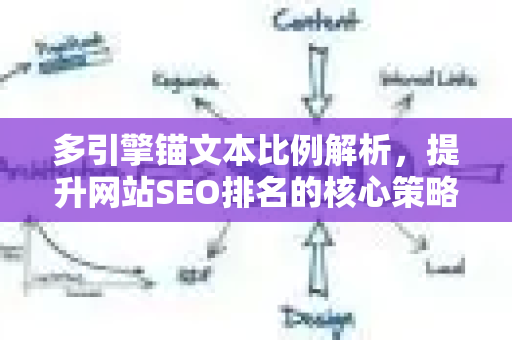 多引擎锚文本比例解析，提升网站SEO排名的核心策略与实战指南