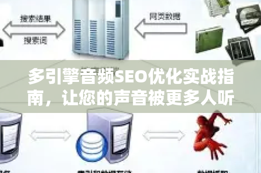 多引擎音频SEO优化实战指南，让您的声音被更多人听见-第1张图片-星博讯-专业SEO_网站优化技巧_搜索引擎排名提升