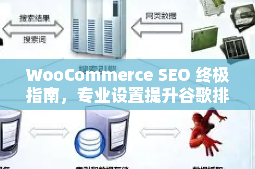 WooCommerce SEO 终极指南，专业设置提升谷歌排名与销量-第1张图片-星博讯-专业SEO_网站优化技巧_搜索引擎排名提升