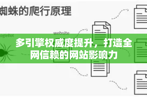 多引擎权威度提升，打造全网信赖的网站影响力-第1张图片-星博讯-专业SEO_网站优化技巧_搜索引擎排名提升