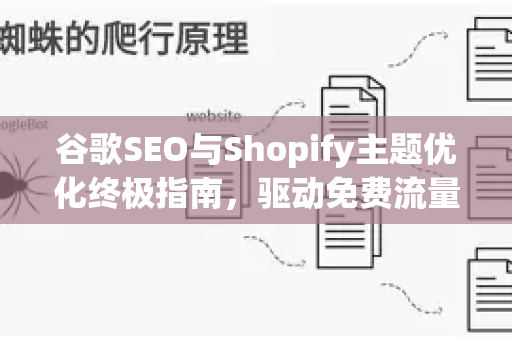 谷歌SEO与Shopify主题优化终极指南，驱动免费流量与销售增长