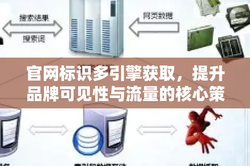 官网标识多引擎获取，提升品牌可见性与流量的核心策略