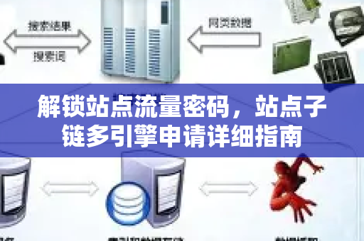 解锁站点流量密码，站点子链多引擎申请详细指南