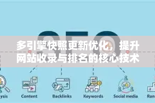 多引擎快照更新优化，提升网站收录与排名的核心技术解析