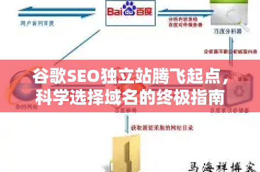 谷歌SEO独立站腾飞起点，科学选择域名的终极指南