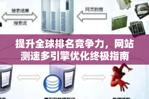 提升全球排名竞争力，网站测速多引擎优化终极指南