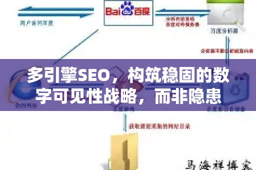 多引擎SEO，构筑稳固的数字可见性战略，而非隐患