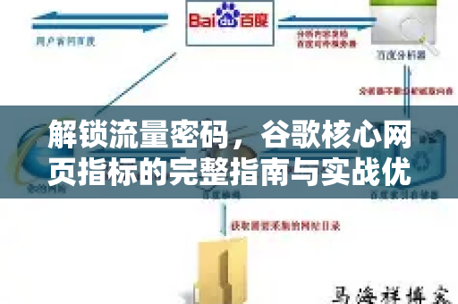 解锁流量密码，谷歌核心网页指标的完整指南与实战优化