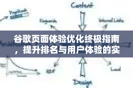 谷歌页面体验优化终极指南，提升排名与用户体验的实战策略