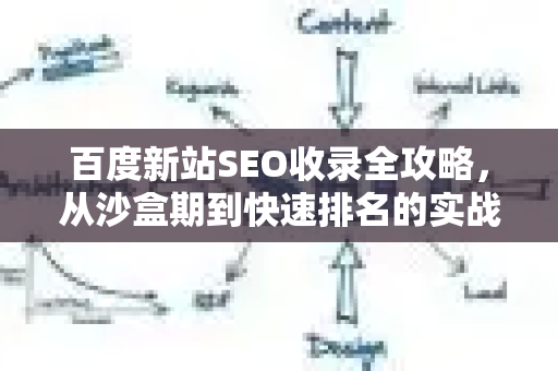 百度新站SEO收录全攻略，从沙盒期到快速排名的实战指南
