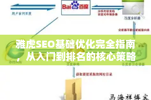 雅虎SEO基础优化完全指南，从入门到排名的核心策略