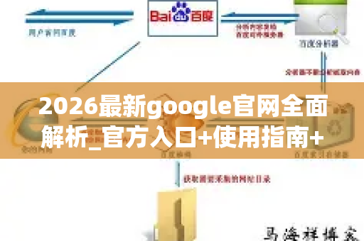 2026最新google官网全面解析_官方入口+使用指南+常见疑问