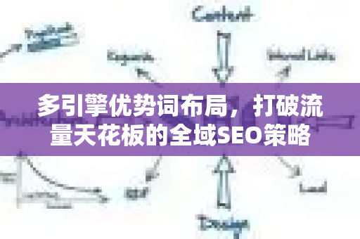 多引擎优势词布局，打破流量天花板的全域SEO策略-第1张图片-星博讯-专业SEO_网站优化技巧_搜索引擎排名提升