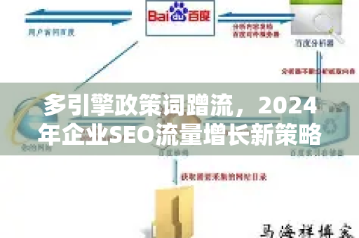 多引擎政策词蹭流，2024年企业SEO流量增长新策略解析-第1张图片-星博讯-专业SEO_网站优化技巧_搜索引擎排名提升