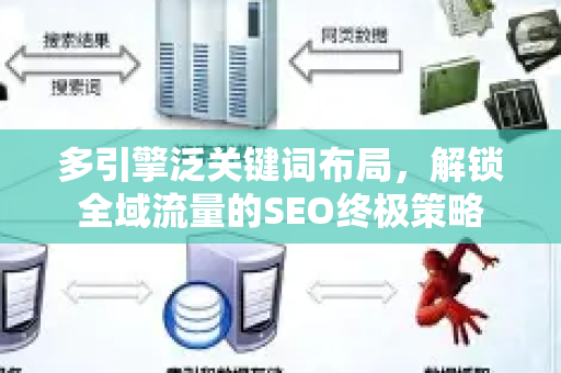 多引擎泛关键词布局,解锁全域流量的SEO终极策略-第1张图片-星博讯-专业SEO_网站优化技巧_搜索引擎排名提升 多引擎泛关键词布局,解锁全域流量的SEO终极策略-第1张图片-星博讯-专业SEO_网站优化技巧_搜索引擎排名提升