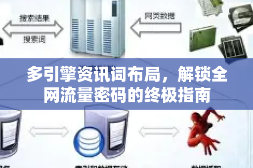 多引擎资讯词布局，解锁全网流量密码的终极指南