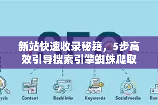 新站快速收录秘籍，5步高效引导搜索引擎蜘蛛爬取