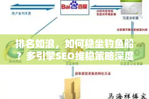 排名如浪，如何稳坐钓鱼船？多引擎SEO维稳策略深度解析