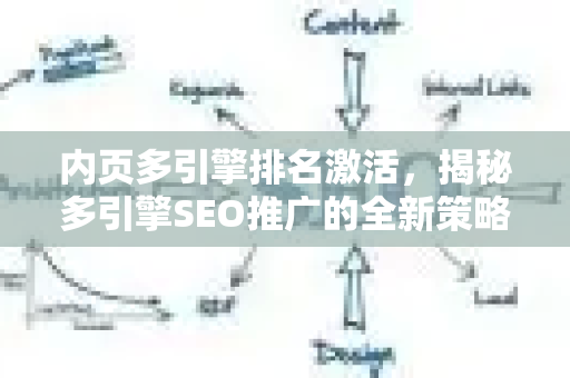 内页多引擎排名激活，揭秘多引擎SEO推广的全新策略与实战