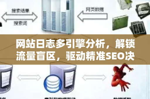 网站日志多引擎分析，解锁流量盲区，驱动精准SEO决策