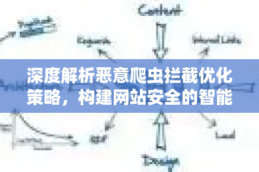 深度解析恶意爬虫拦截优化策略，构建网站安全的智能防线