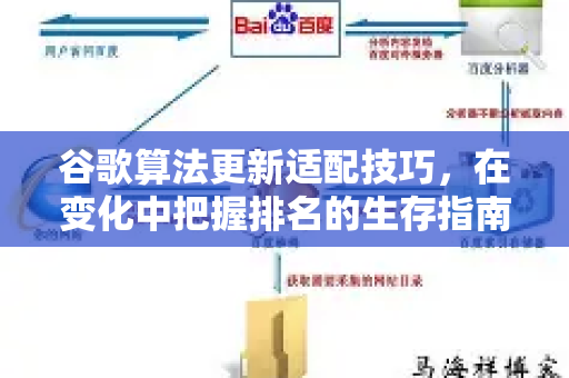 谷歌算法更新适配技巧，在变化中把握排名的生存指南