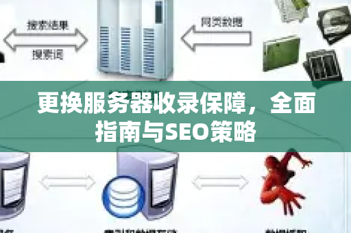 更换服务器收录保障，全面指南与SEO策略