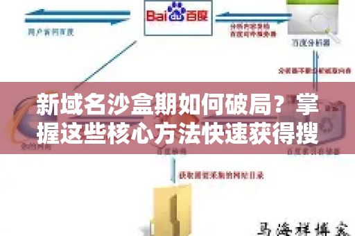 新域名沙盒期如何破局？掌握这些核心方法快速获得搜索引擎青睐-第1张图片-星博讯-专业SEO_网站优化技巧_搜索引擎排名提升